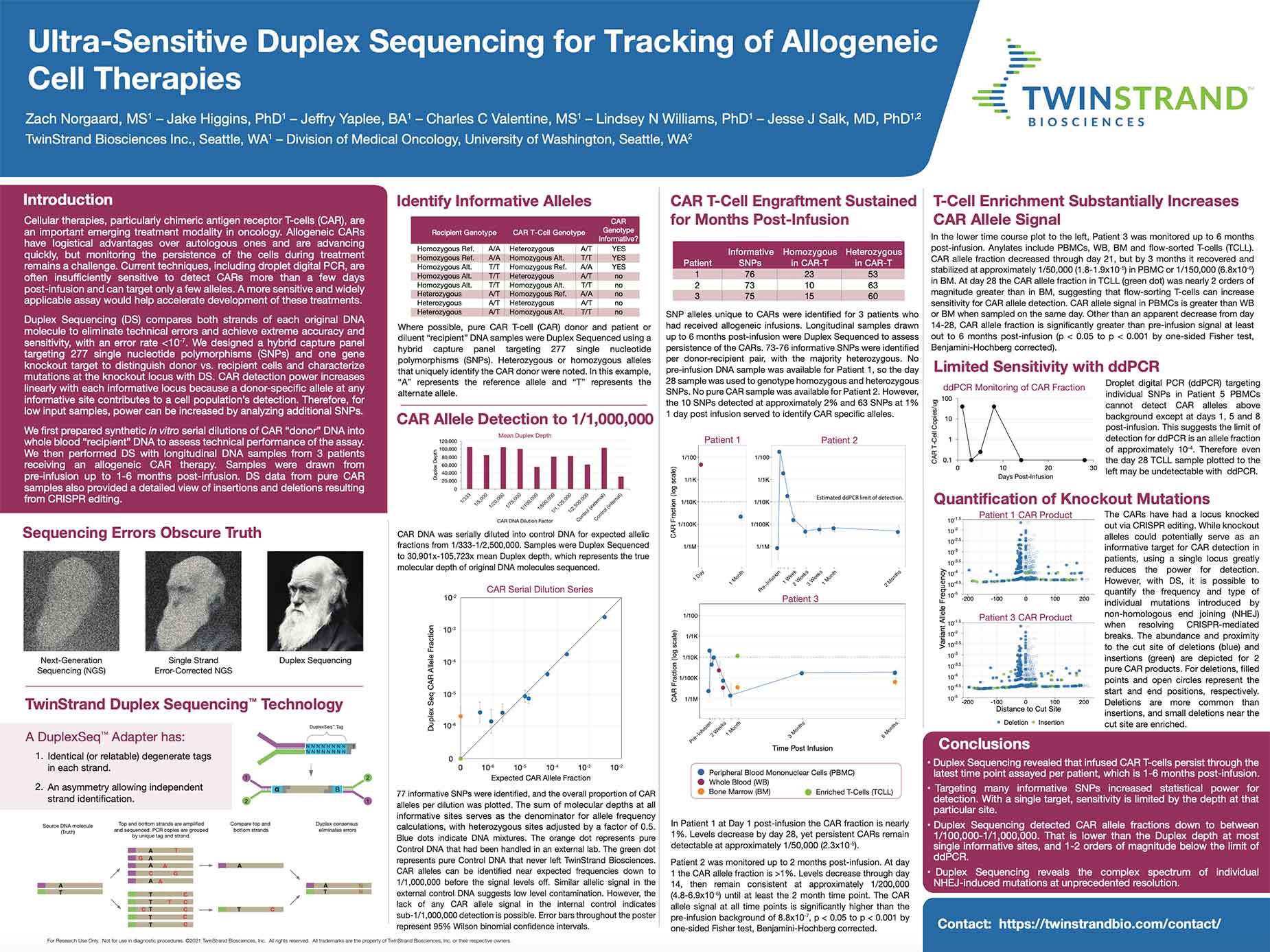 Ultra-Sensitive Duplex Sequencing for Tracking of Allogeneic Cell Therapies