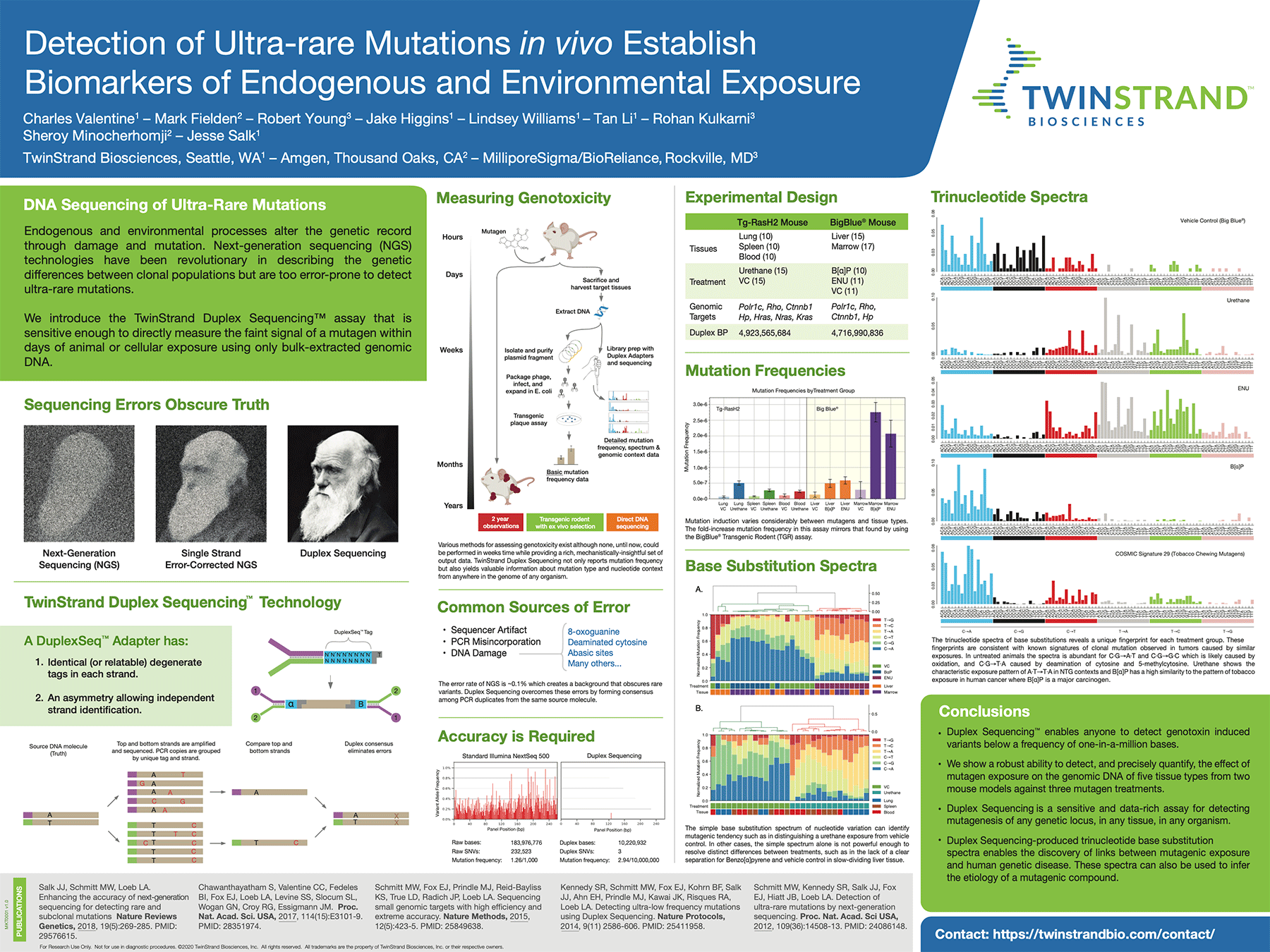 Detection of Ultra-rare Mutations in vivo Establish biomarkers of Endogenous and Environmental Exposure