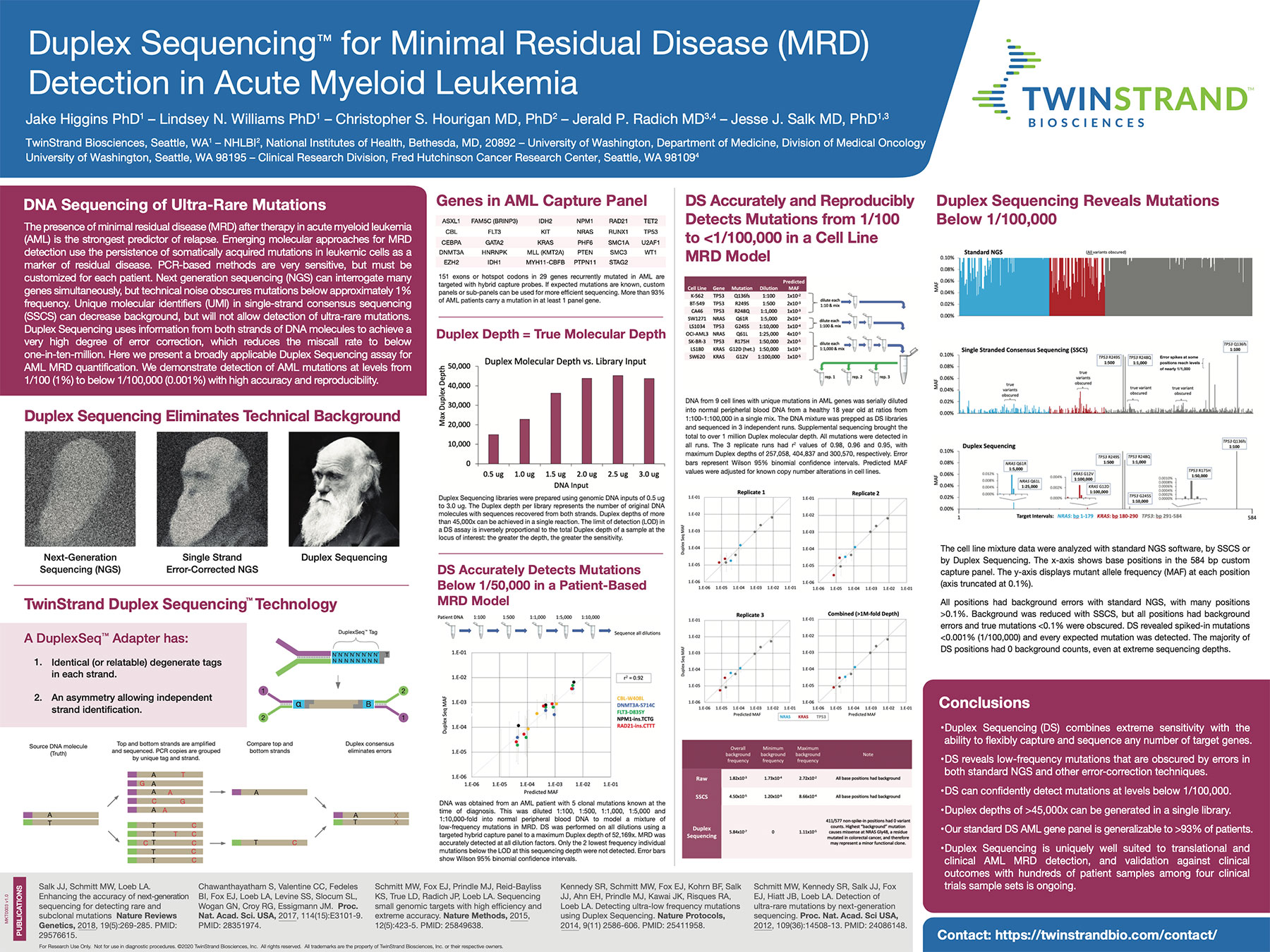 Duplex Sequencing for MRD Detection in Acute Myeloid Leukemia