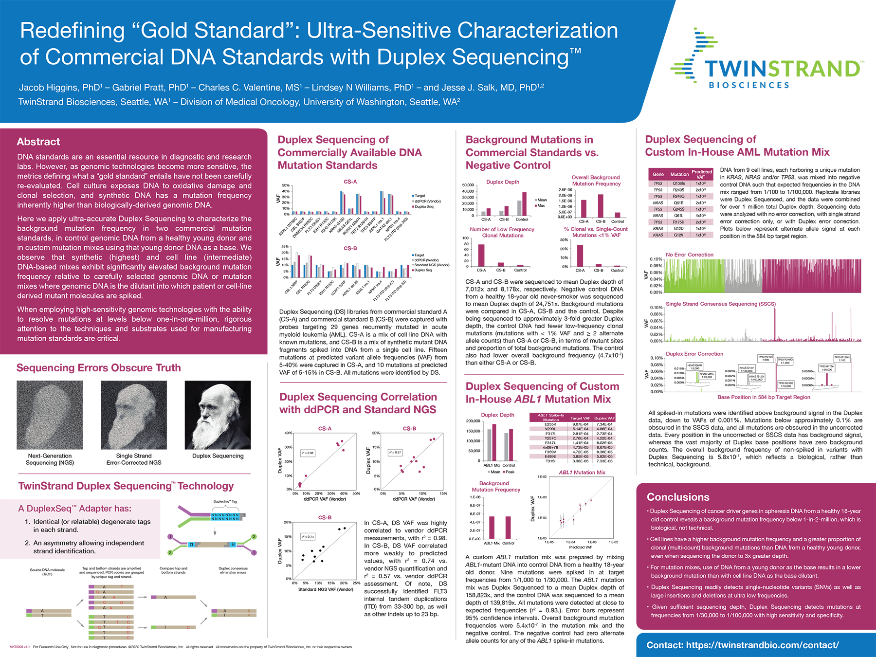 Redefining “Gold Standard” Ultra-Sensitive Characterization of Commercial DNA Standards with Duplex Sequencing